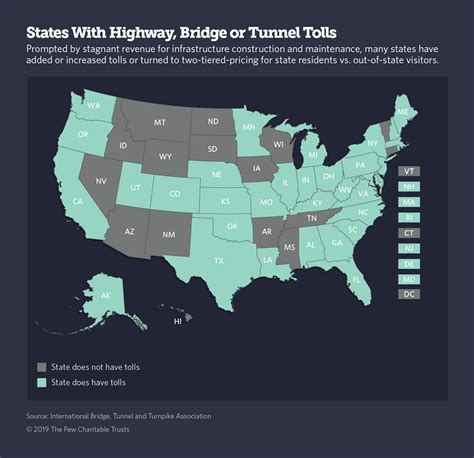 ez pass for all states.